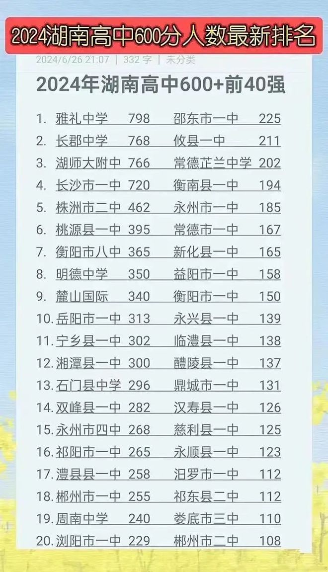 0所高中盘点 湖南十大最牛高中排行麻将胡了试玩2024湖南最牛的1(图2)