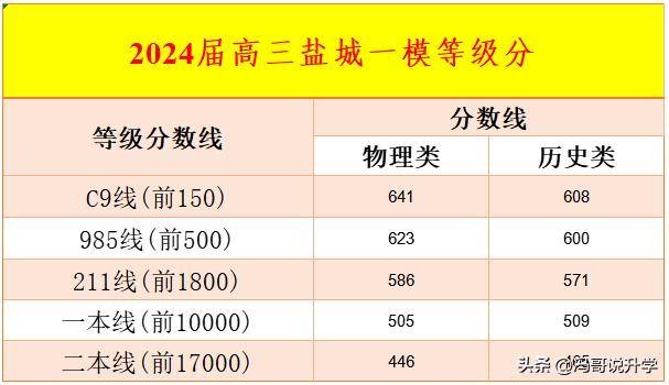 同学来看盐城市在高考中的定位麻将胡了免费试玩盐城高三的