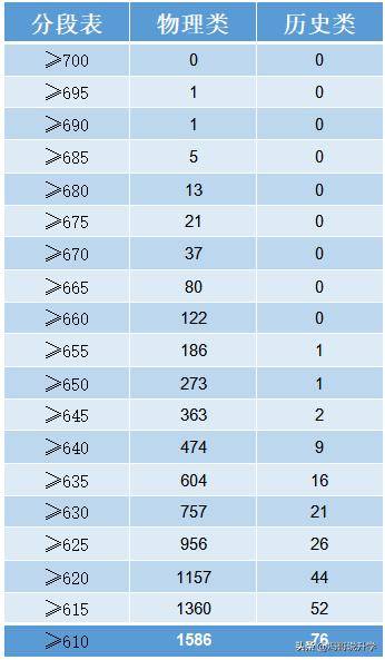 同学来看盐城市在高考中的定位麻将胡了免费试玩盐城高三的(图3)