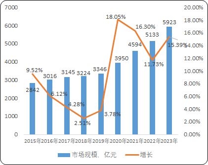 能调味品领域品牌实力破局开启发展新征程PG电子麻将胡了试玩中金企信专业认证赋(图2)