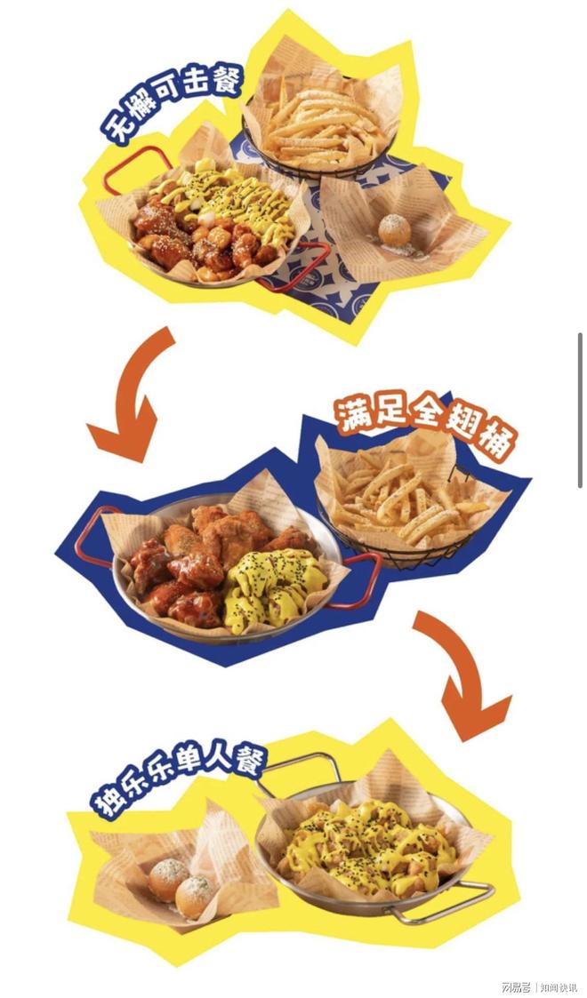 屋炸鸡店：传承韩式匠心点燃城市“烟火气”PG麻将胡了免费试玩模拟器雅安石棉北村韩(图2)