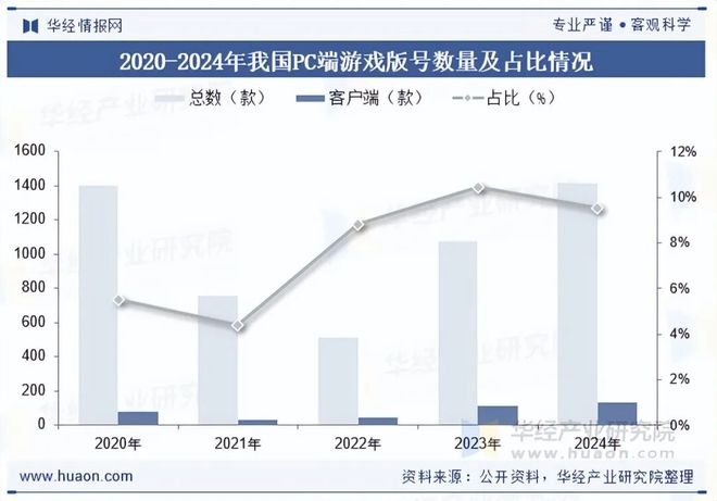状及趋势分析盐碱焕新育繁花端游潮涌起神话「图」麻将胡了试玩网站免费2025年中国端业发展现(图2)
