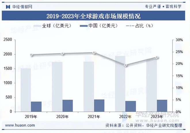 状及趋势分析盐碱焕新育繁花端游潮涌起神话「图」麻将胡了试玩网站免费2025年中国端业发展现(图10)