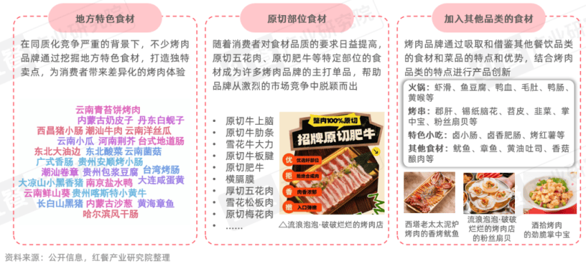 》发布：性价比与情绪价值驱动千亿市场再升级麻将胡了电子游戏《烤肉品类发展报告2026(图3)