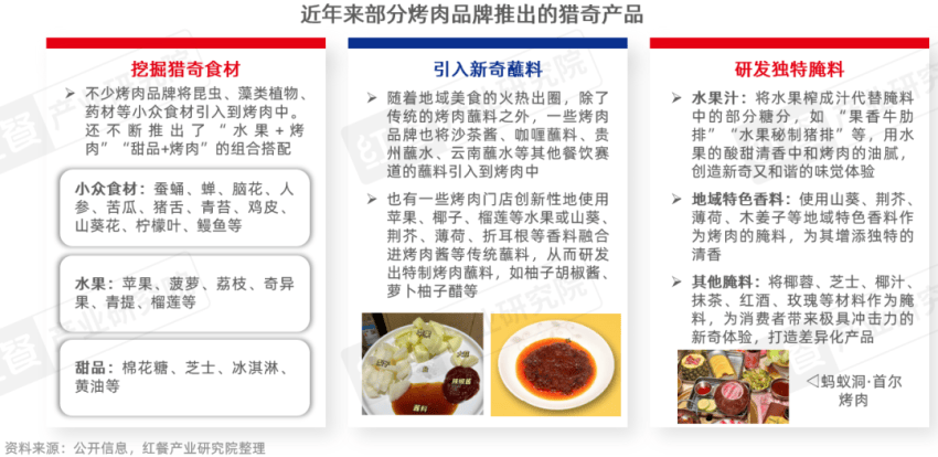 》发布：性价比与情绪价值驱动千亿市场再升级麻将胡了电子游戏《烤肉品类发展报告2026(图13)